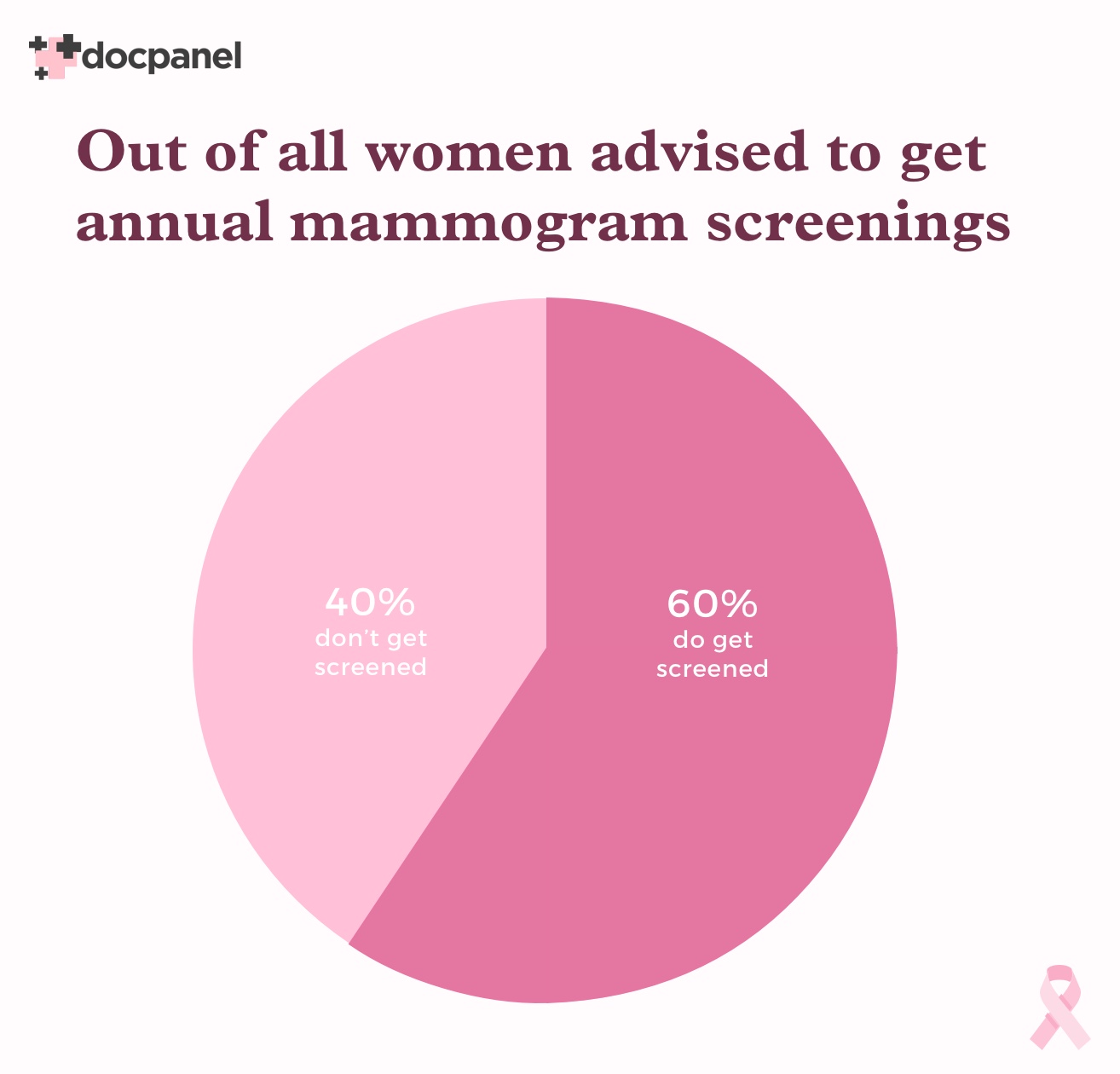Mammogram Callback Reasons 1 Pie Chart.jpg