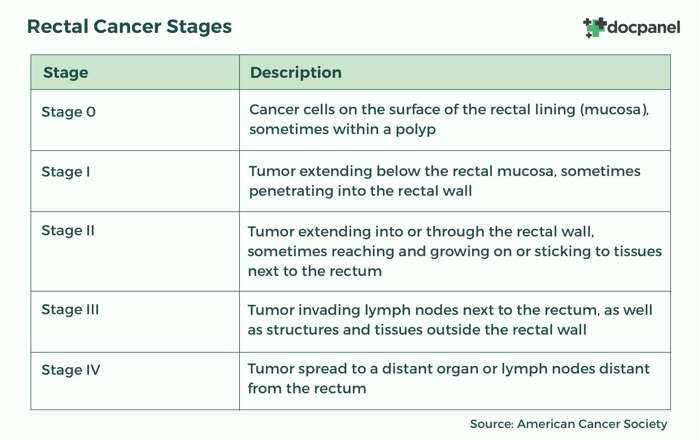 rectal-cancer-staging-chart.jpg